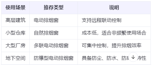 阿瓦提兰州阿瓦提排烟窗选购建议表